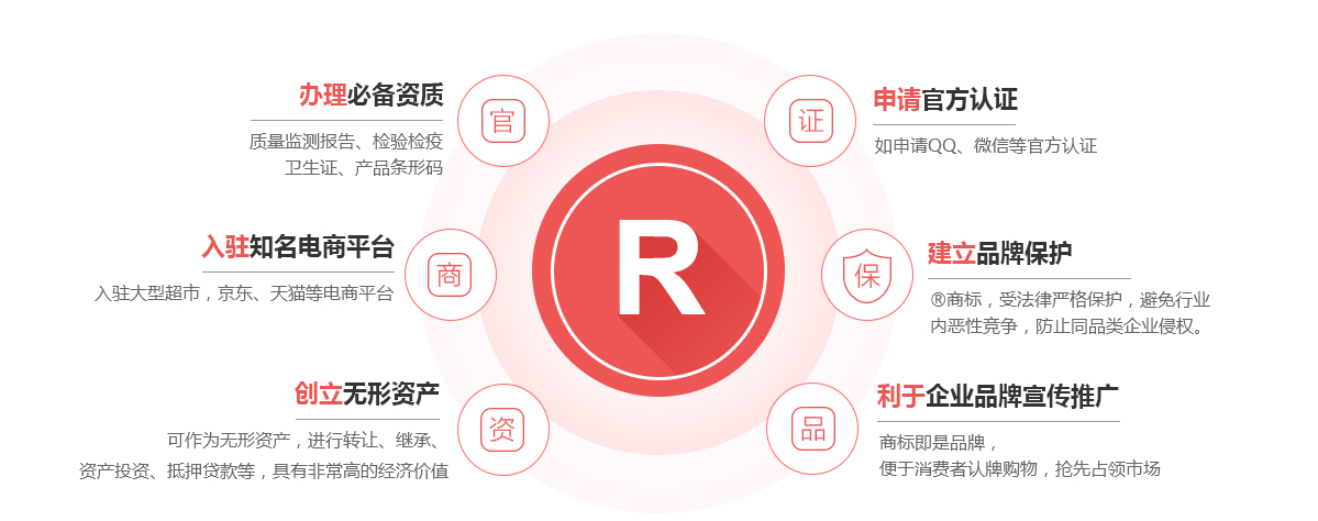 高碑店商标注册的作用